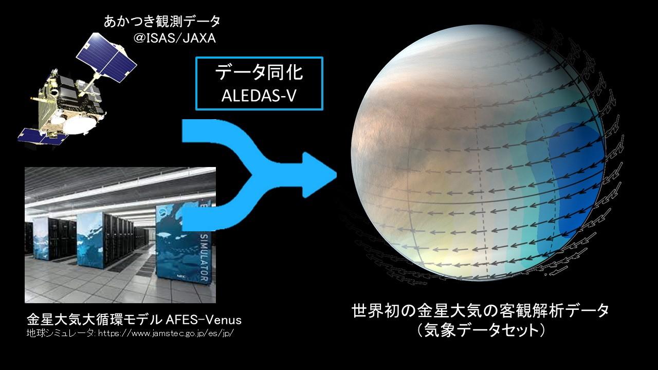 【京都産業大学】金星気象データセットを世界で初めて作成 -- 英国学術雑誌Scientific Reportsに掲載