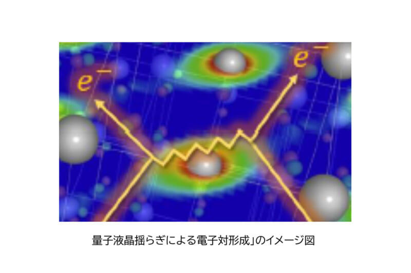 【弘前大学】超伝導の新しいメカニズム「量子液晶揺らぎによる電子対形成」の検証に成功