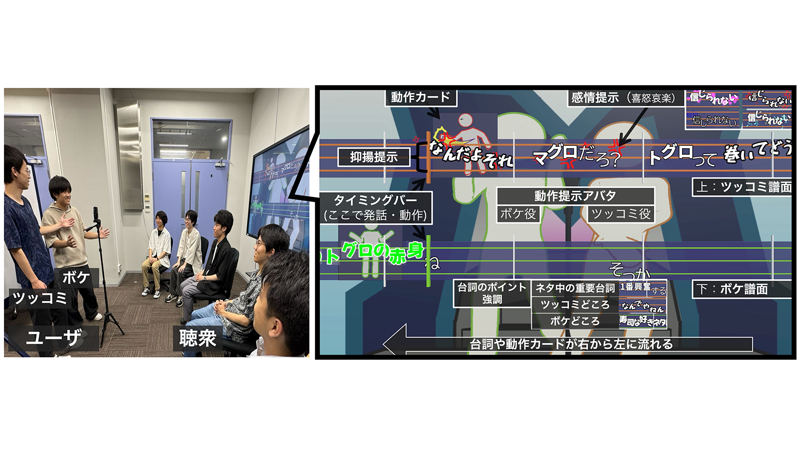 【名古屋大学】カラオケ感覚で漫才を演じられる「漫才カラオケ」開発!画面の指示に従うだけでプロのようなボケ・ツッコミを体験