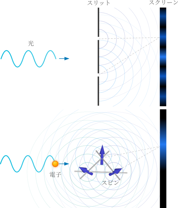 【東京科学大学・学習院大学】高伝導金属における異常ホール効果を理解する理論を提唱－電子の量子位相干渉と磁気相関の協奏効果を理論的に解明－