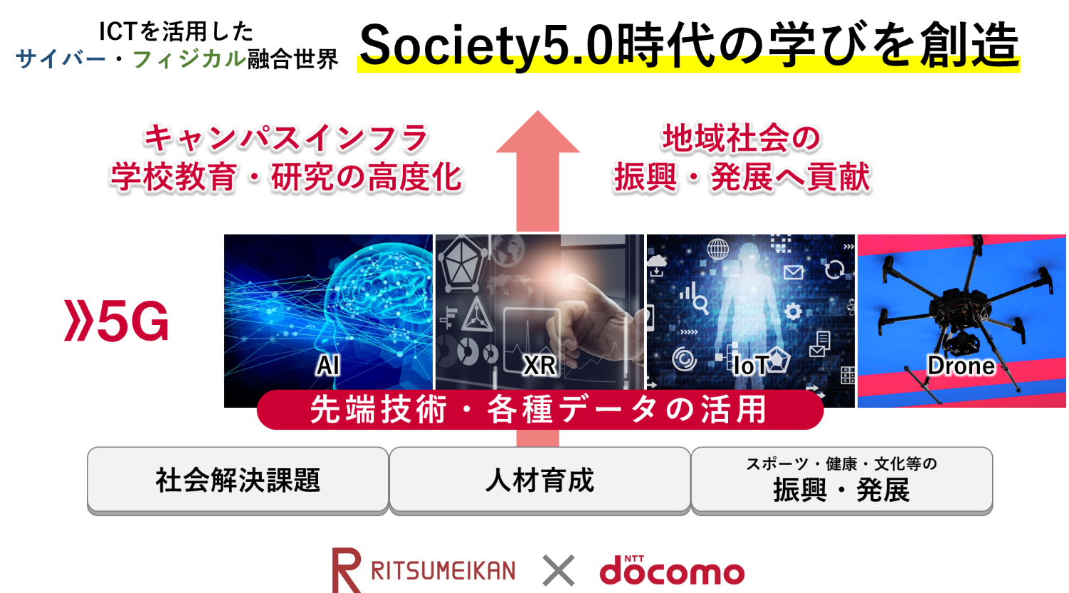 立命館とドコモがICTを活用したキャンパスの創造および学術研究・教育・地域社会などの発展に関する連携協定を締結