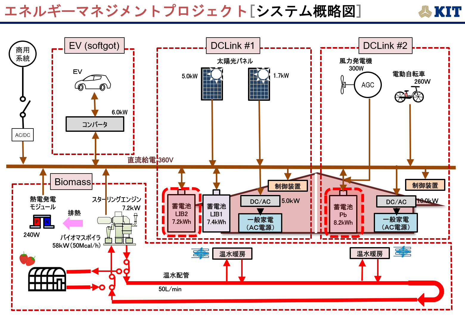 金沢工業大学が再生可能エネルギーを地産地消するエネルギーマネジメントプロジェクトで実験用の蓄電池を増設。東亜電機工業、 GSユアサ、 TDKラムダ、成宏電機との連携で