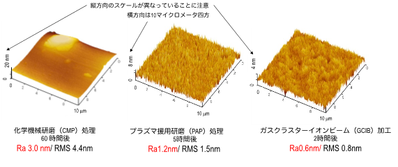 【明星大学】大口径ダイヤモンドウエハの超平滑化加工と常温接合に世界で初めて成功 ～EVや高速通信に使われるパワー半導体デバイスの高性能化に貢献～