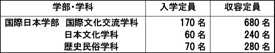 神奈川大学が、2020年4月に「国際日本学部」を開設！「文化交流 -- 多文化共生 -- コミュニケーション」をキーワードに世界と日本、そして地域を結ぶ人材を育てます。