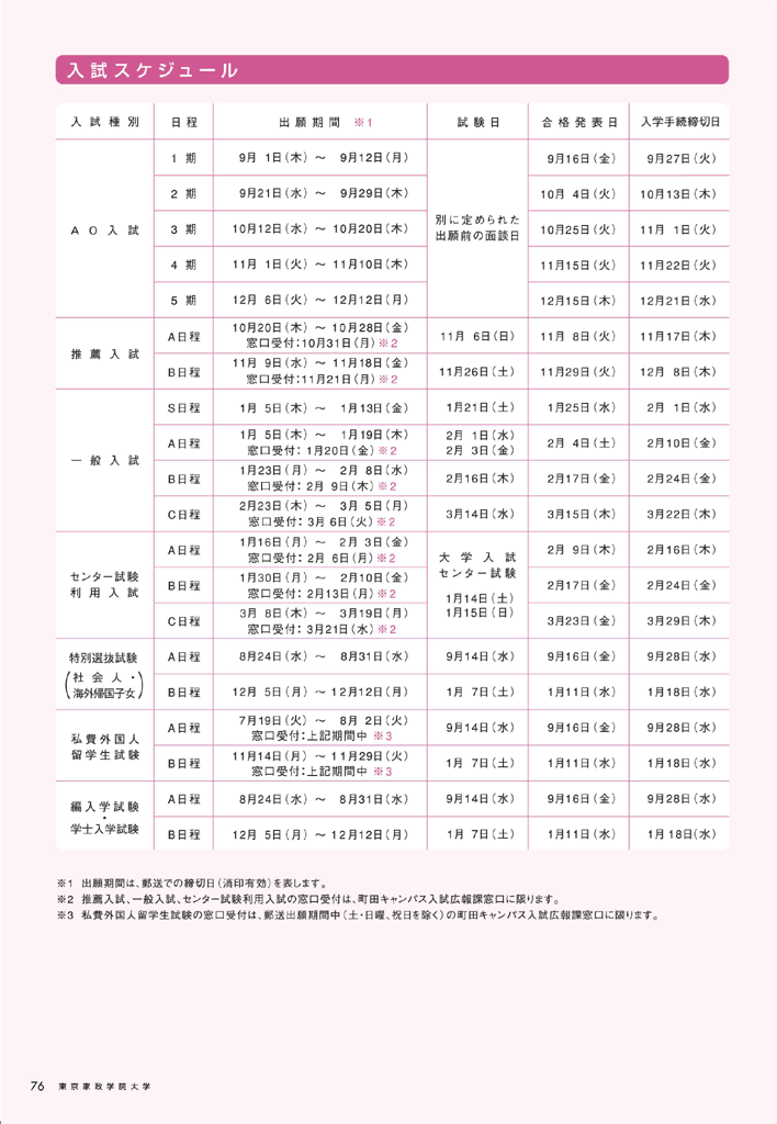 東京家政学院大学が２０１２年度入試において各種支援制度を実施