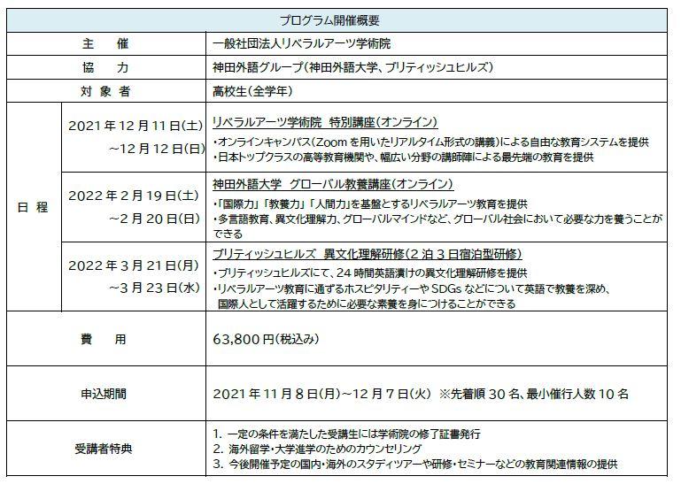 【神田外語グループ】リベラルアーツ学術院のプログラム内で「グローバル教養講座」「異文化理解研修」を提供