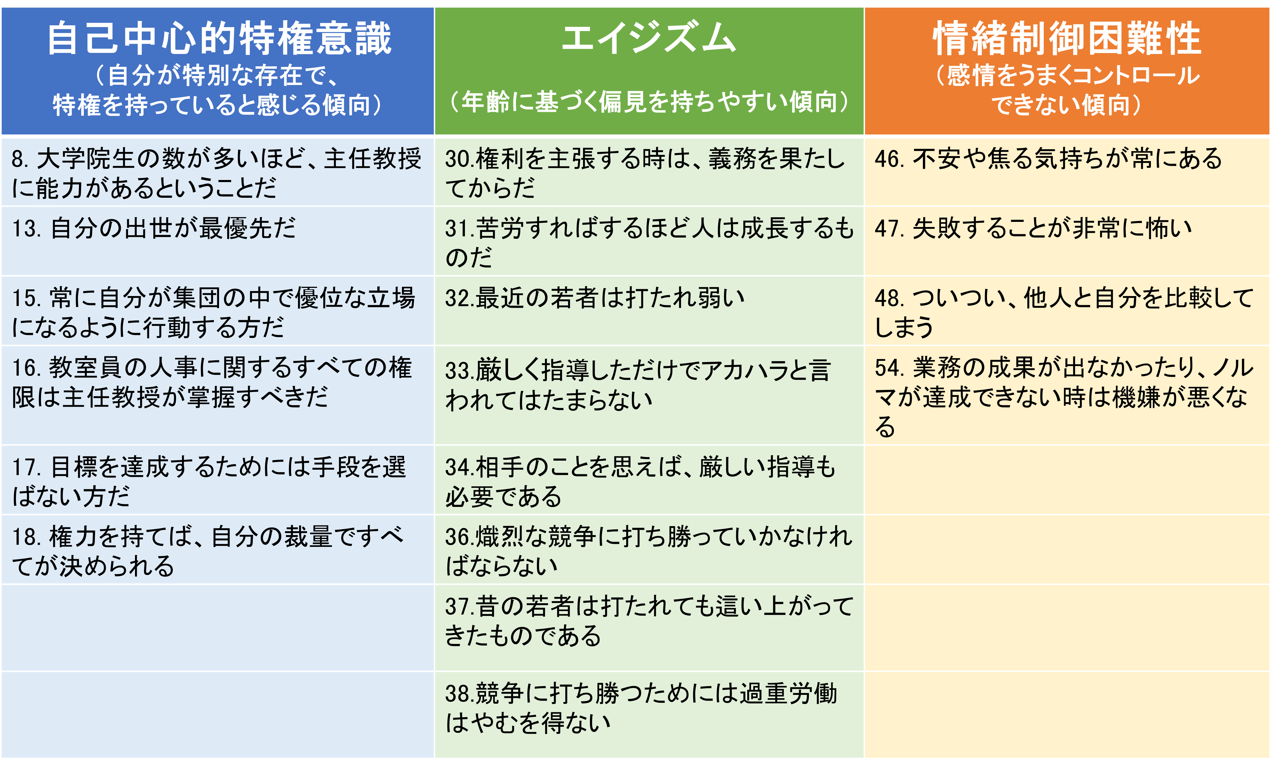 【東京医科大学】アカデミック・ハラスメントの加害者傾向を測定する新尺度を開発 ～健全な研究環境づくりのために～