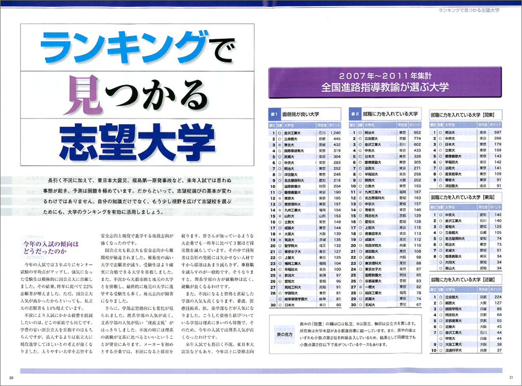 視点を変えると意外な大学が上位に…「大学探しランキングブック2012」発行