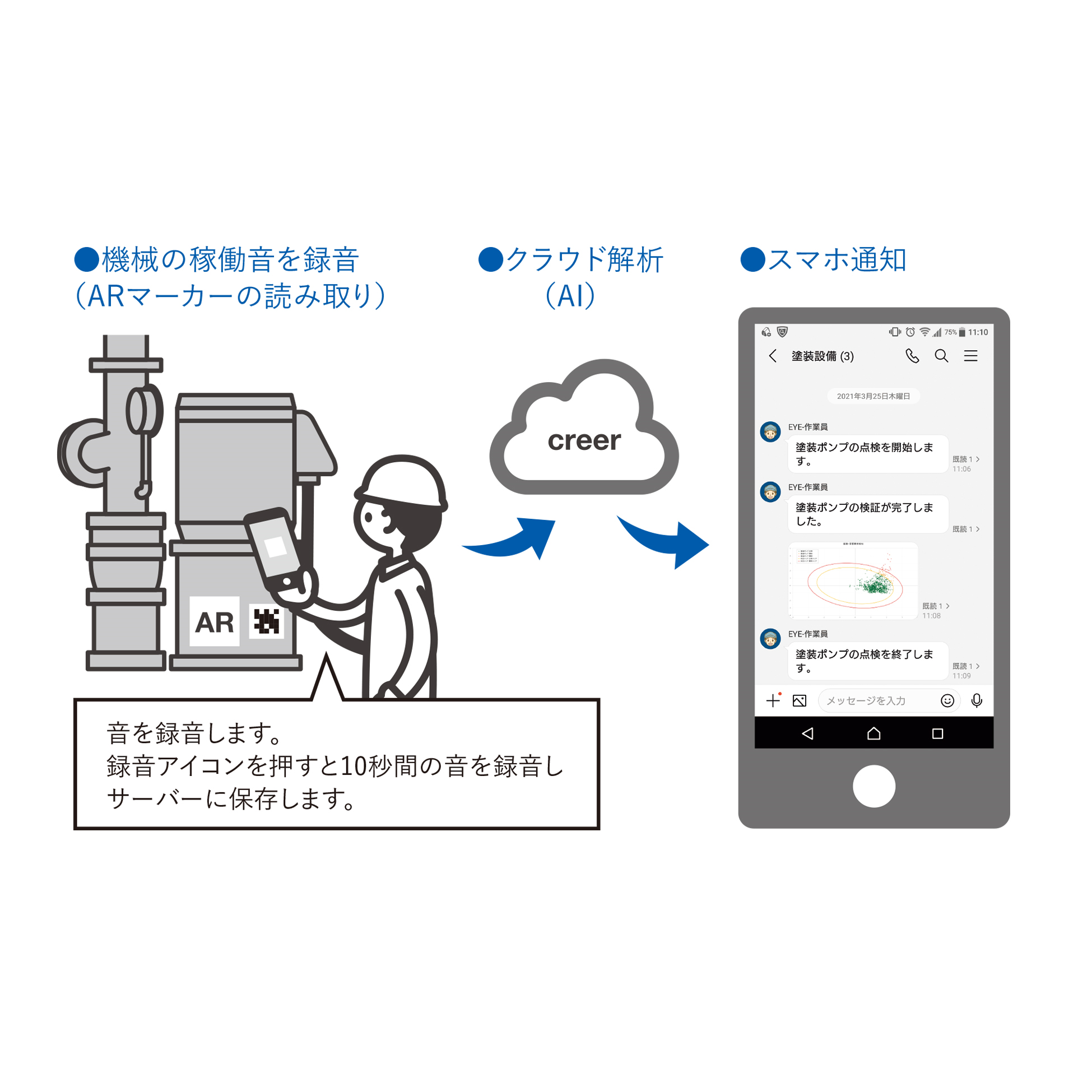 AI、IoTの技術を活用し、工場設備の異常音を検知するアプリを開発。金沢工業大学 松井くにお研究室と株式会社別川製作所の共同研究で