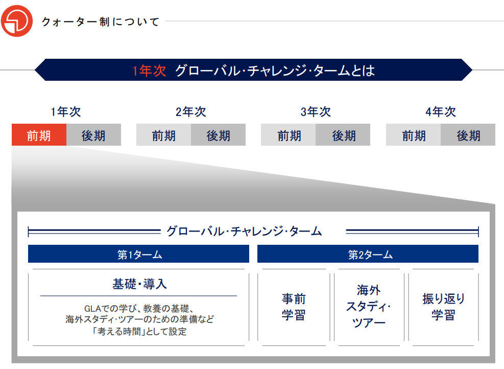 神田外語大学が2021年度にグローバル・リベラルアーツ（GLA）学部（仮称）を設置構想中 -- 「世界平和」を考える学部に