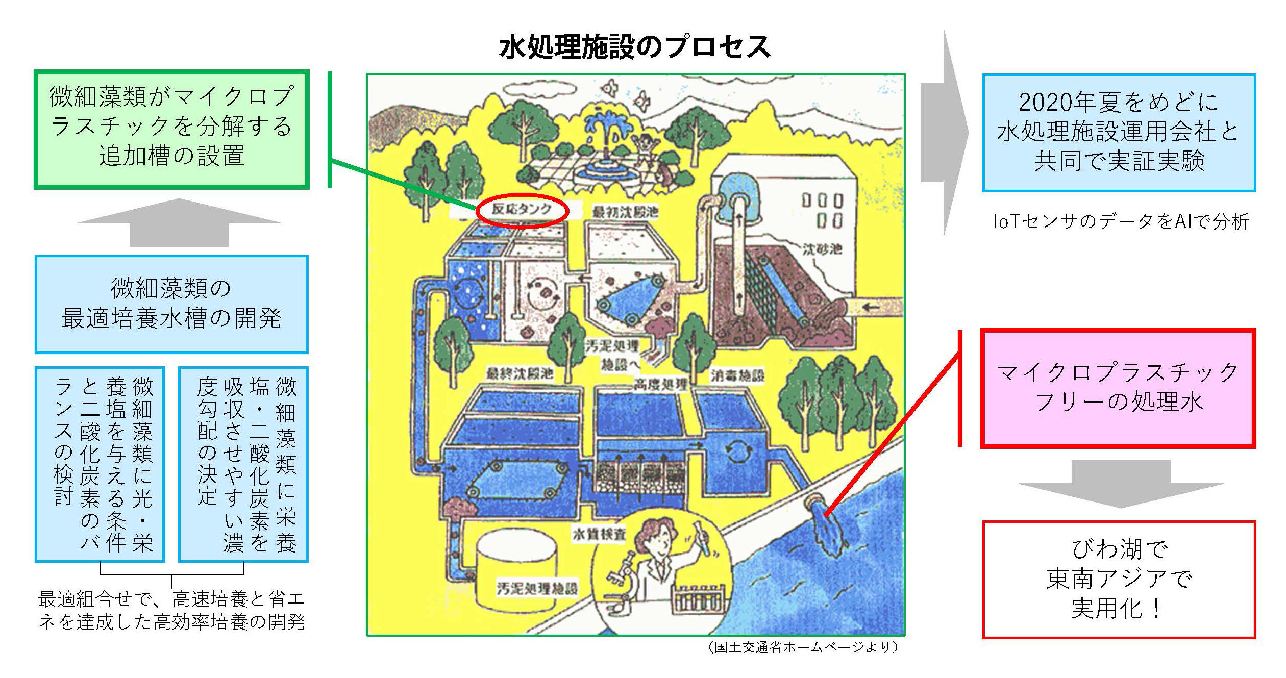 観光 データ キング 長浜