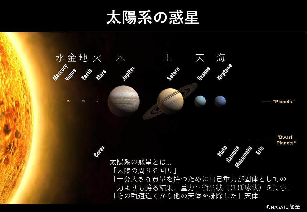 【京都産業大学】天体を見ながら太陽系惑星を解説！神山天文台WEB天体観望会「惑星大集合！」開催