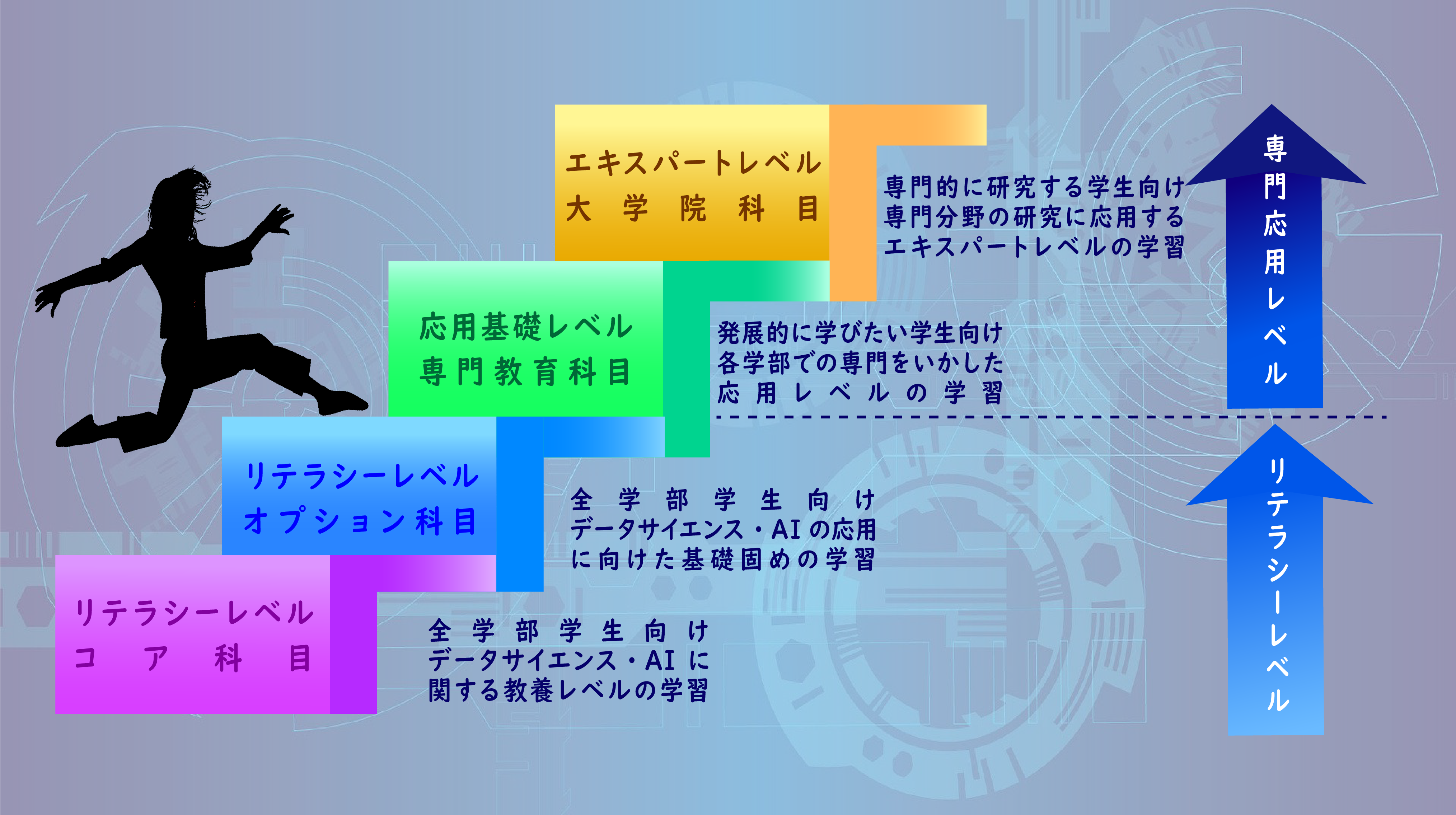 駒澤大学が2022年度から「データサイエンス・AI教育プログラム」を開始 -- リテラシーレベルから専門分野へとつながる全学生向けプログラム