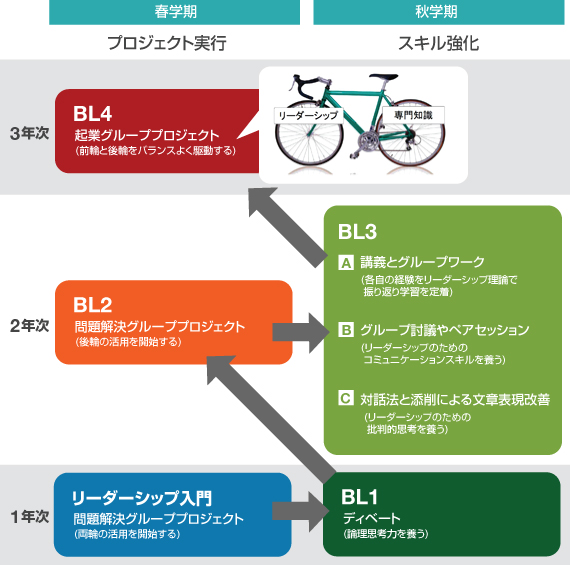 立教大学経営学部「ビジネス・リーダーシップ・プログラム（BLP）」2012年度のクライアント企業が決定