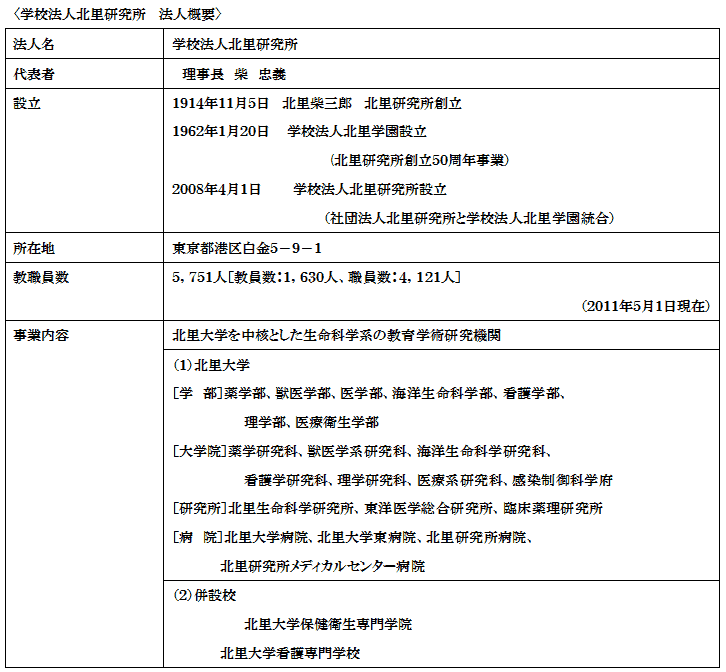 株式会社北里大塚バイオメディカルアッセイ研究所の出資比率変更及び第三者割当増資による資本増資に関するお知らせ