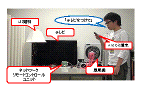 神奈川工科大学が10月4～5日、スマートフォンと連携した家電操作プラットフォームを「CEATEC2012」に出展