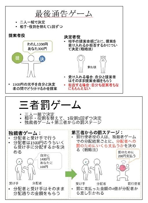 「なぜ人々は規範から逸脱した人を罰するのか？」--玉川大学脳科学研究所が''利他的な罰行使者''と''攻撃的な罰行使者''の存在を明らかにし、両者で脳の形態的特徴に違いがあることを世界で初めて発見