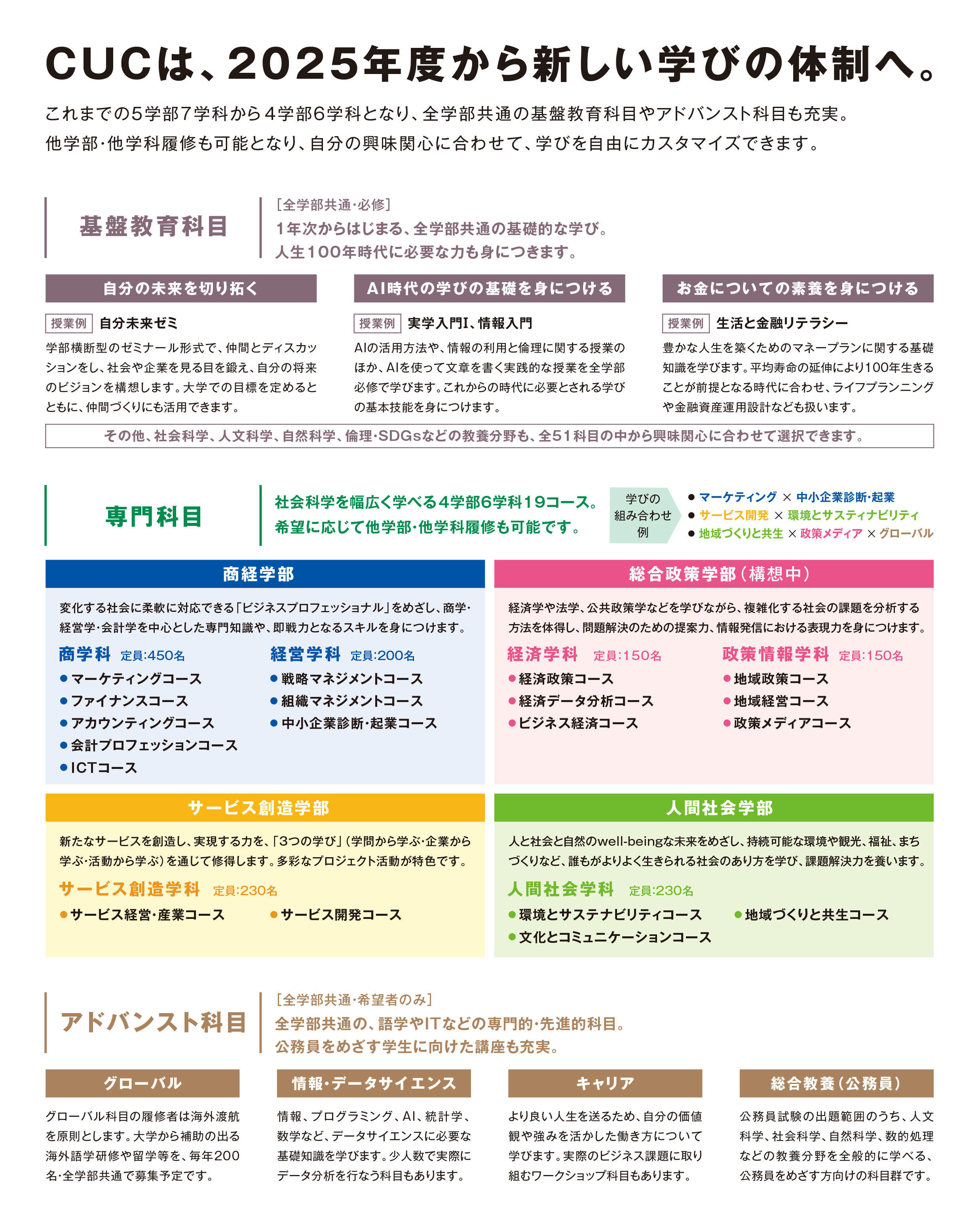 2025年、未来志向の新教育が千葉商科大学でスタート！　3/24（日） 初回「オープンキャンパス2024」を実施