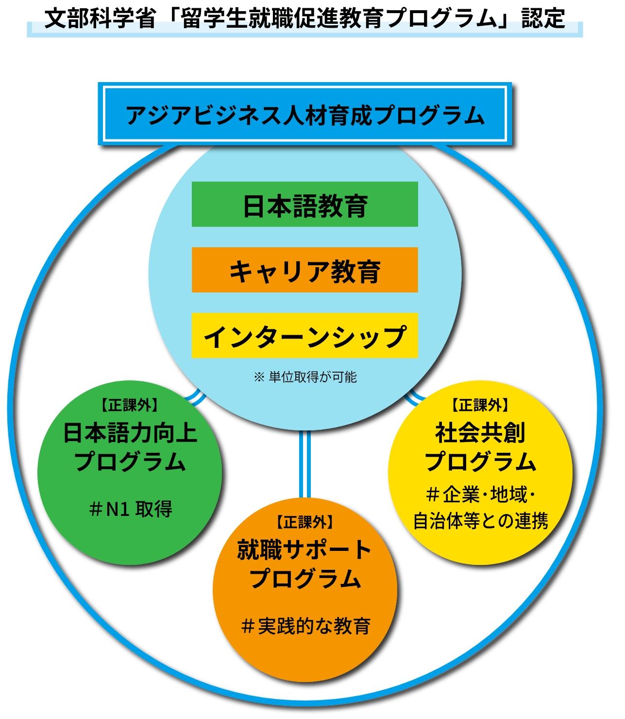 神戸経済同友会、流通科学大学と連携し、外国人留学生との交流会を開催 ― 留学生のキャリア支援と外国人人材活躍推進を目的に ―