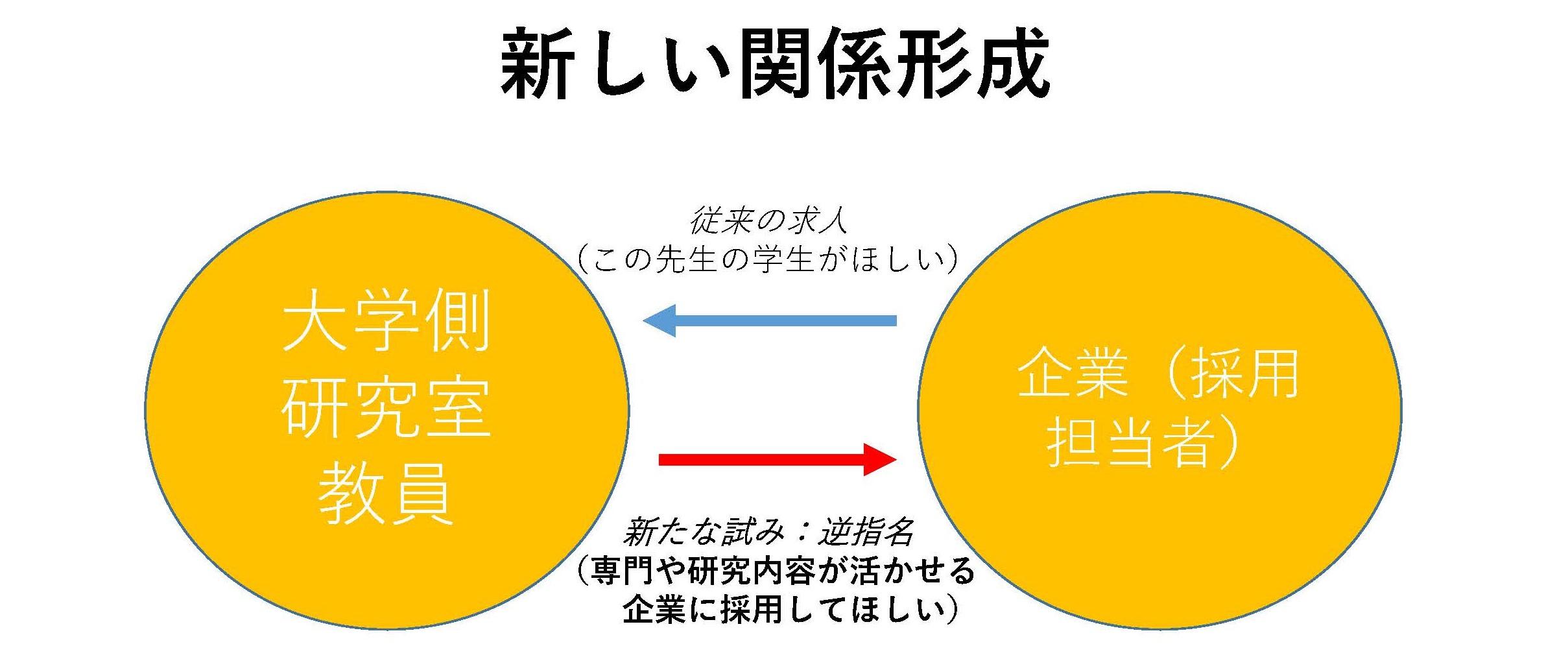 東京工芸大学工学部が11月6日にWeb上で就職情報交換会を開催 -- 教員と採用担当者の新たなペアリングを探り、企業との関係をより強固に --