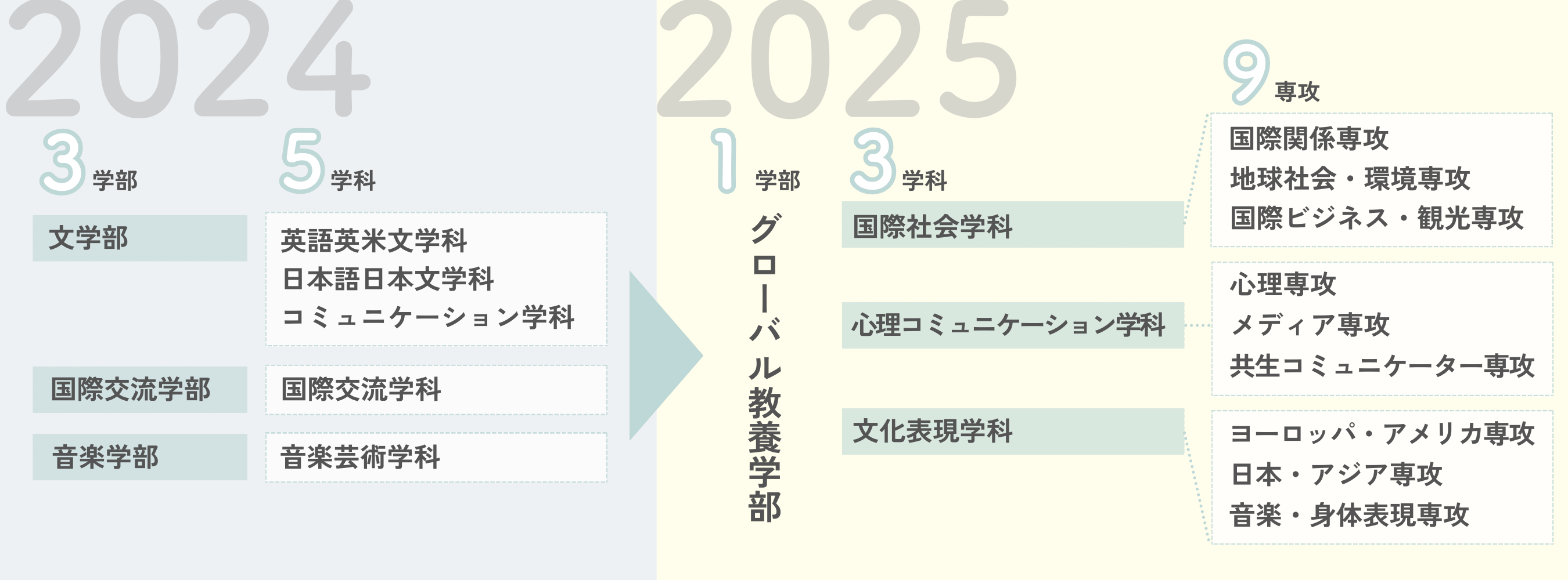 フェリス女学院大学が2025年4月グローバル教養学部（仮称）を開設（設置構想中）--高度化するキャリア志向に対応--