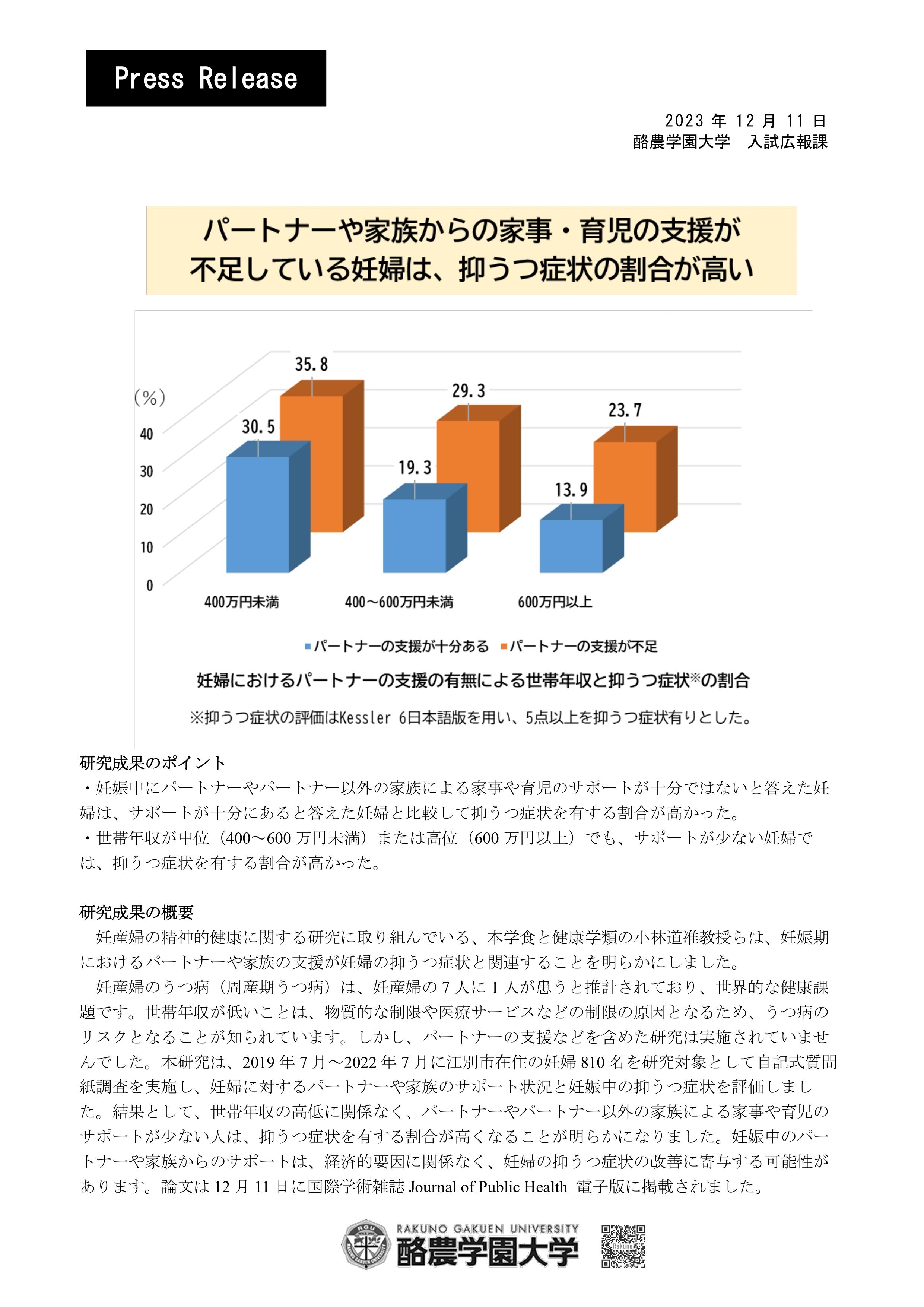 酪農学園大学 食と健康学類の小林道准教授らの研究で、妊娠期におけるパートナーや家族の支援が妊婦の抑うつ症状と関連することを明らかにしました。