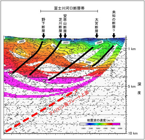 帝京平成大学の研究グループが富士川河口断層帯地下構造調査結果について中間報告