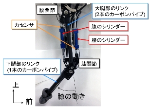 力制御機能を備えた油圧駆動ロボットの開発に国内で初めて成功　～人が入れない極限環境での俊敏、しなやか、力強い作業が実現可能に――立命館大学