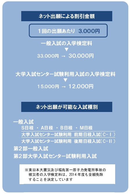 割引導入でネット出願のメリットを強化、2015年度に100％ネット化を目指す――工学院大学が2014年度入試から出願1回ごとに3,000円の入学検定料割引を開始