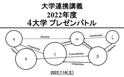 【玉川大学工学部マネジメントサイエンス学科】7/16（土）「4大学対抗プレゼンバトル2022」を開催　～コロナ禍の『個店』を支えるビジネスプランを構築しよう～