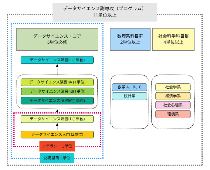 全学部生に文理融合・数理教育を推進 -- データサイエンス副専攻プログラムを導入（昭和女子大学）