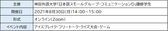 神田外語大学の学生が企画・運営した「オンライン国際交流イベント」が開催されました