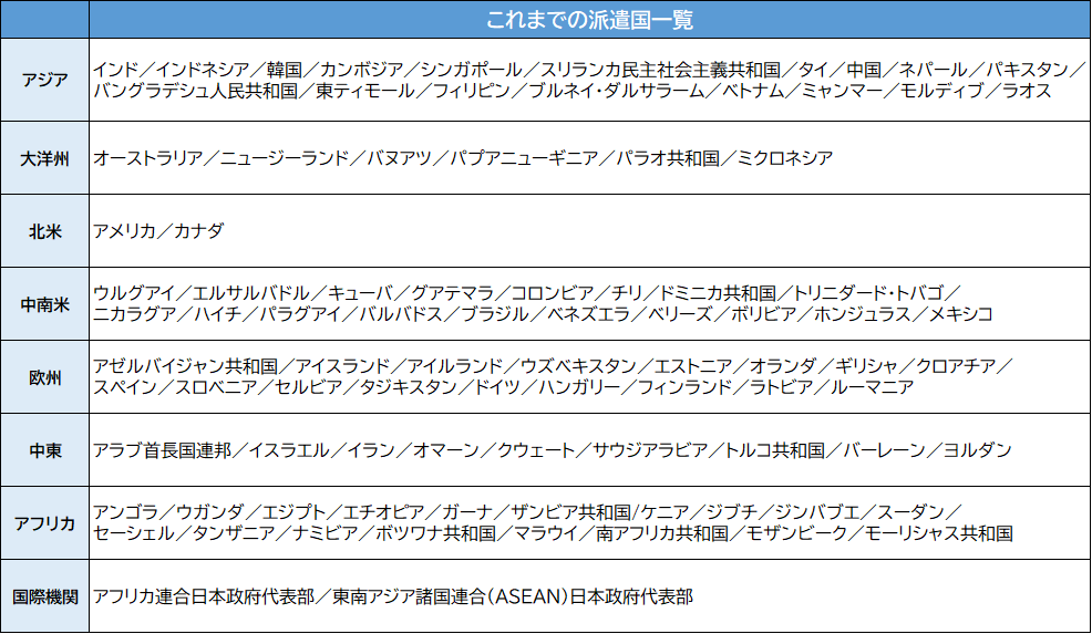 第99回外務省在外公館派遣員試験 神田外語大学から11人の学生・卒業生が合格 ～累計88カ国243人の合格実績～