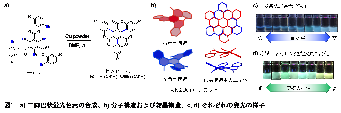 湾曲構造を利用した凝集誘起発光色素を開発 -- 北里大学