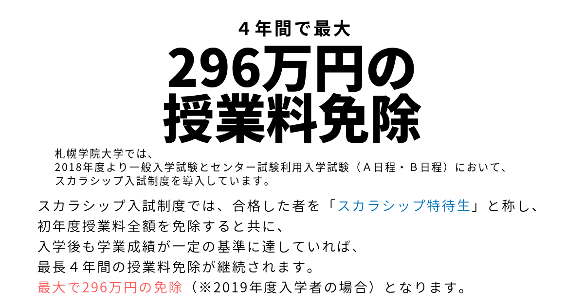 4年間で最大296万円の授業料免除 -- 札幌学院大学2019年度入試A日程（一般入試／センター利用入試）でスカラシップ特待生　合格者92名！　