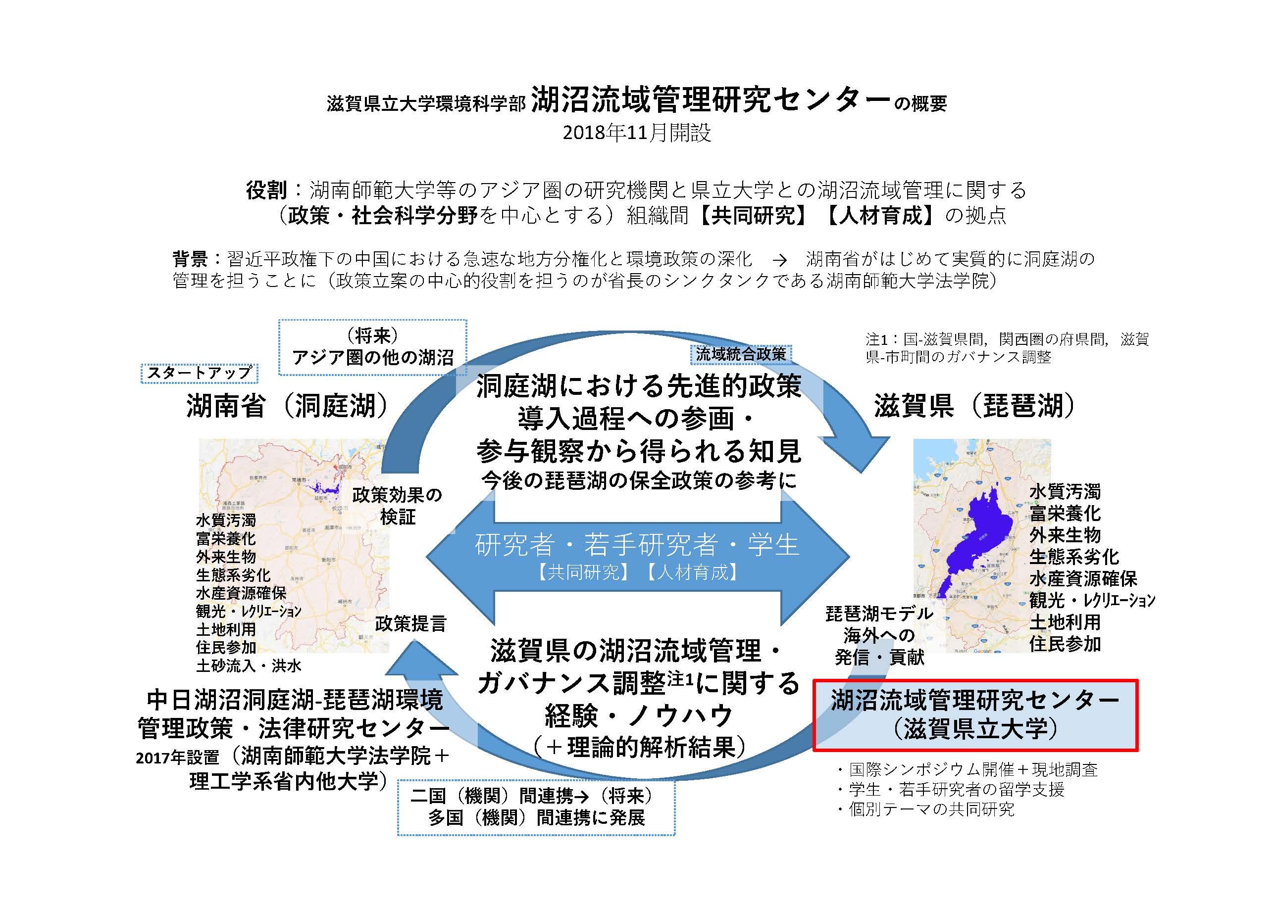 滋賀県立大学が環境科学部に「湖沼流域管理研究センター」を開設 -- 琵琶湖管理の経験をもとに中国「洞庭湖」の管理を支援、得られた知見をアジアの他の湖沼管理や琵琶湖の保全政策にも応用