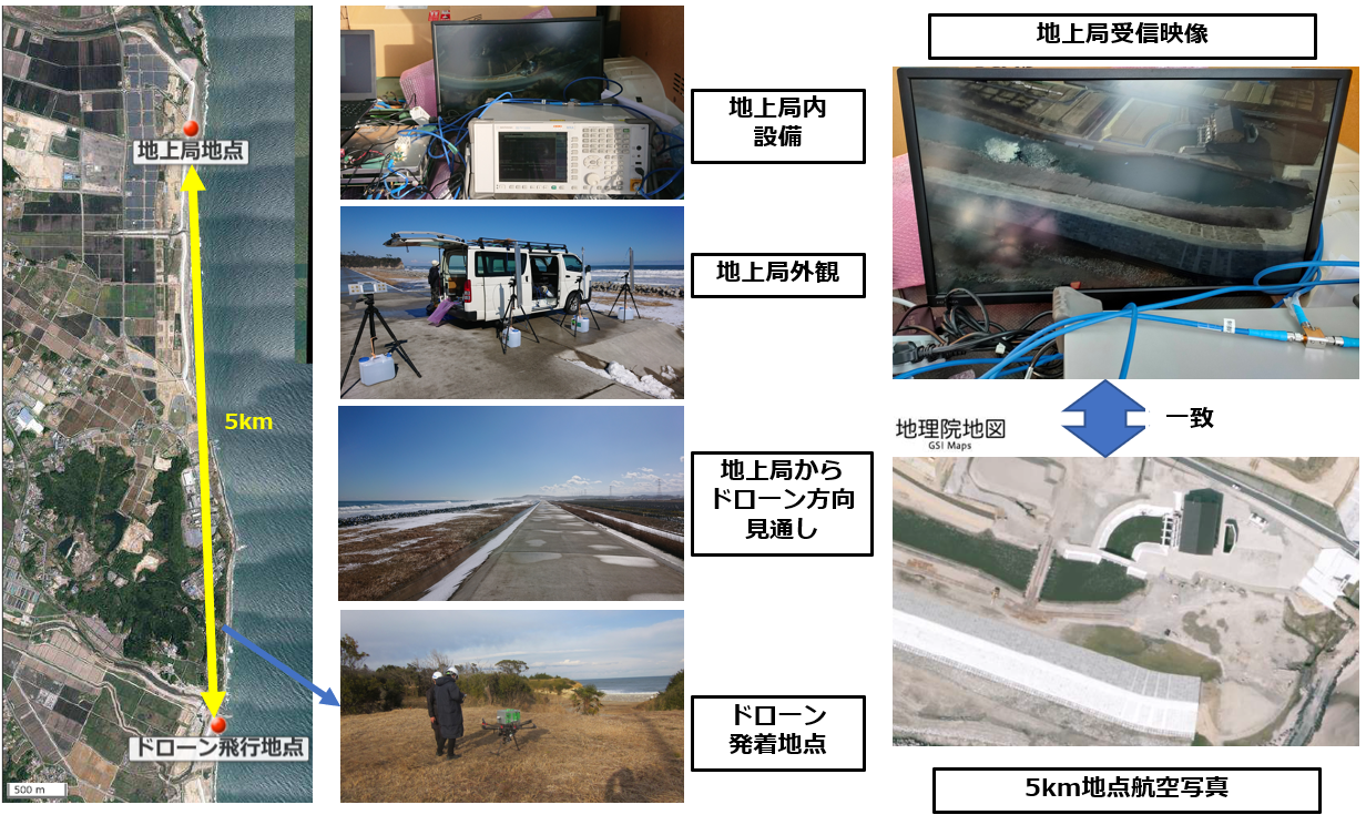 ドローン搭載5.7GHz帯無線機で4K生映像の5km伝送に成功【株式会社光電製作所・東京工業大学・工学院大学】