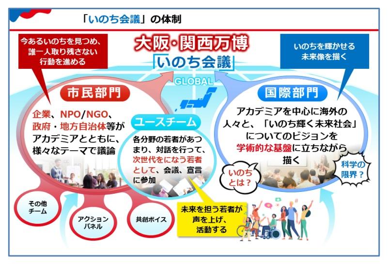 大阪・関西万博に向け「いのち会議」事業推進協議会を発足！ -- 大阪大学が関西経済界などとともにソフトレガシーを目指す