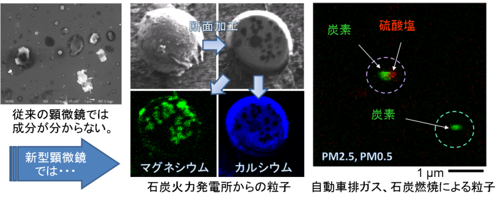 工学院大学が、PM2.5の成分を1粒子単位で分析可能な新型顕微鏡を世界で初めて開発――大気汚染対策に有効な「微小粒子成分の可視化」を実現