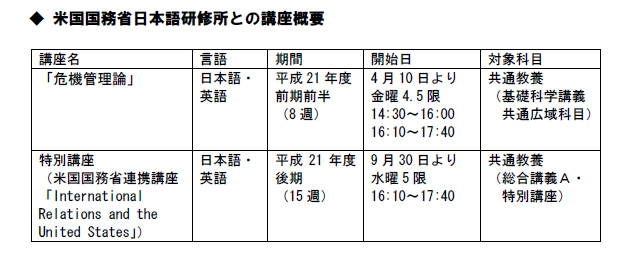 横浜市立大学が平成２１年度より米国国務省との連携による講座を開始