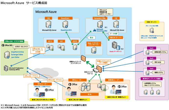 東京工科大学がキャンパスシステムをフルクラウド化――学生・教職員に対して付加価値を生むICT環境を実現