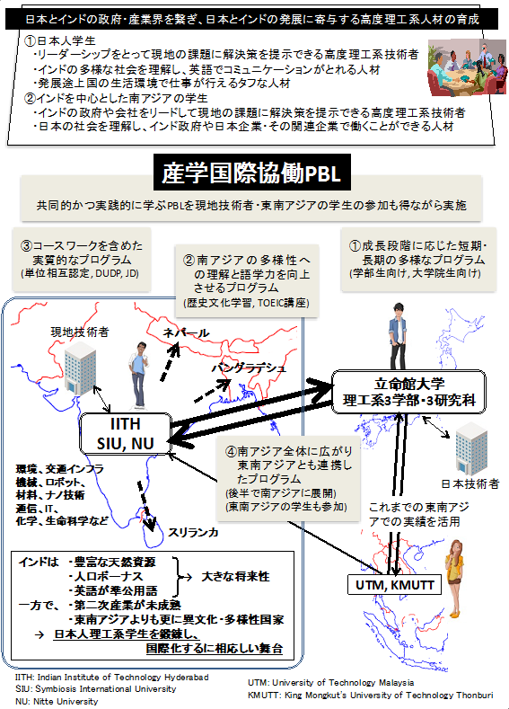 立命館大学が私立大学で唯一の採択　文部科学省「平成26年度大学の世界展開力強化事業」～インドとの学生交流を拡大～