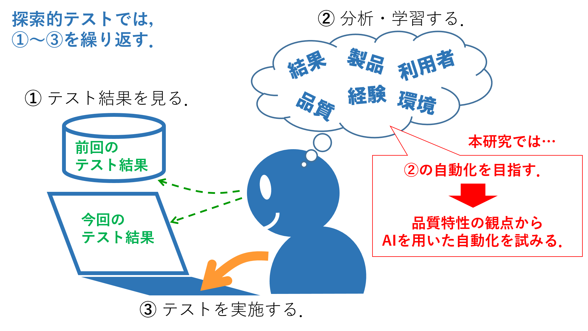 AIを活用したソフトウェアテストの手法を開発へ 日本ナレッジ（株）と連携、品質特性ごとに不具合を分類・解析 -- 東京工科大学コンピュータサイエンス学部