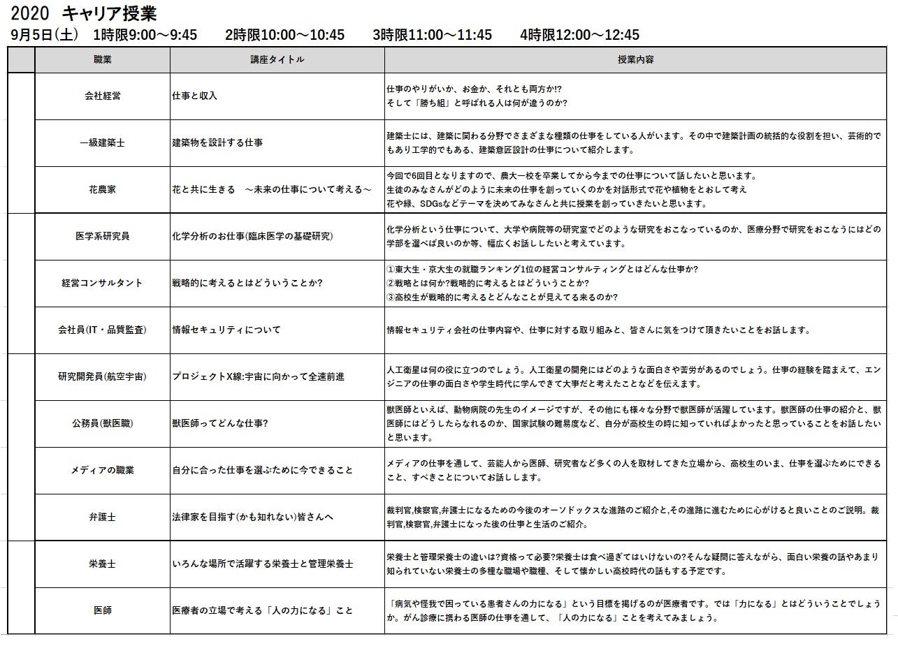 東京農業大学第一高等学校が9月5日に「キャリア授業」を実施 -- 生徒の保護者らが仕事や生き方について講義するキャリア教育