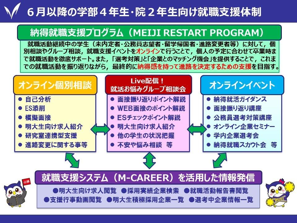 ～「就職の明治」の手厚いオンライン支援～学生が自宅にいながらも就職支援が受けられます