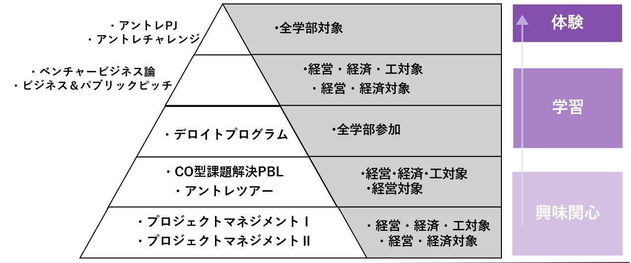 【京都橘大学】学生が運営するテイクアウト専門カフェが10月1日(火)にオープン！起業家と連携した実践的アントレプレナーシップ教育～未来を切り開く新たな価値を創造する人材育成～