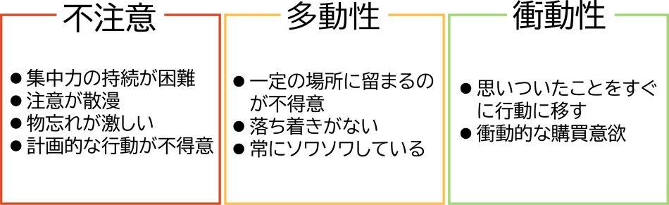 【昭和大学、千葉工業大学、福井大学、金沢大学】千葉工業大学、瞳孔径制御の神経経路モデルと瞳孔径時系列データからADHDの神経活動の特徴推定を可能にするアプローチを提案～瞳孔径制御の神経系を記述した数理モデルと実データ解析の融合により実現