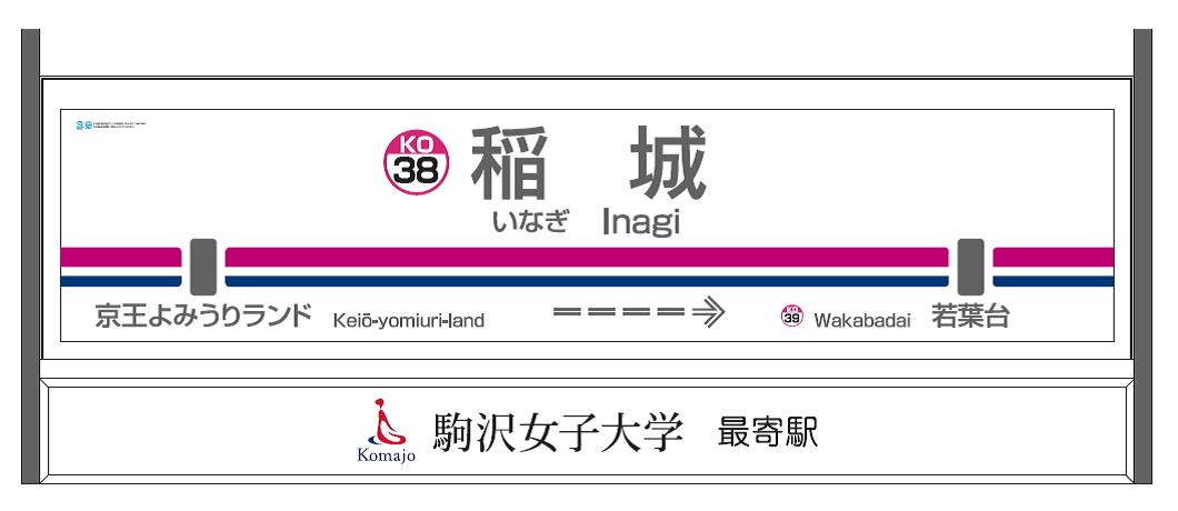 駒沢女子大学が京王相模原線「稲城駅」に副駅名標板を掲出――駅ホームに「駒沢女子大学最寄駅」