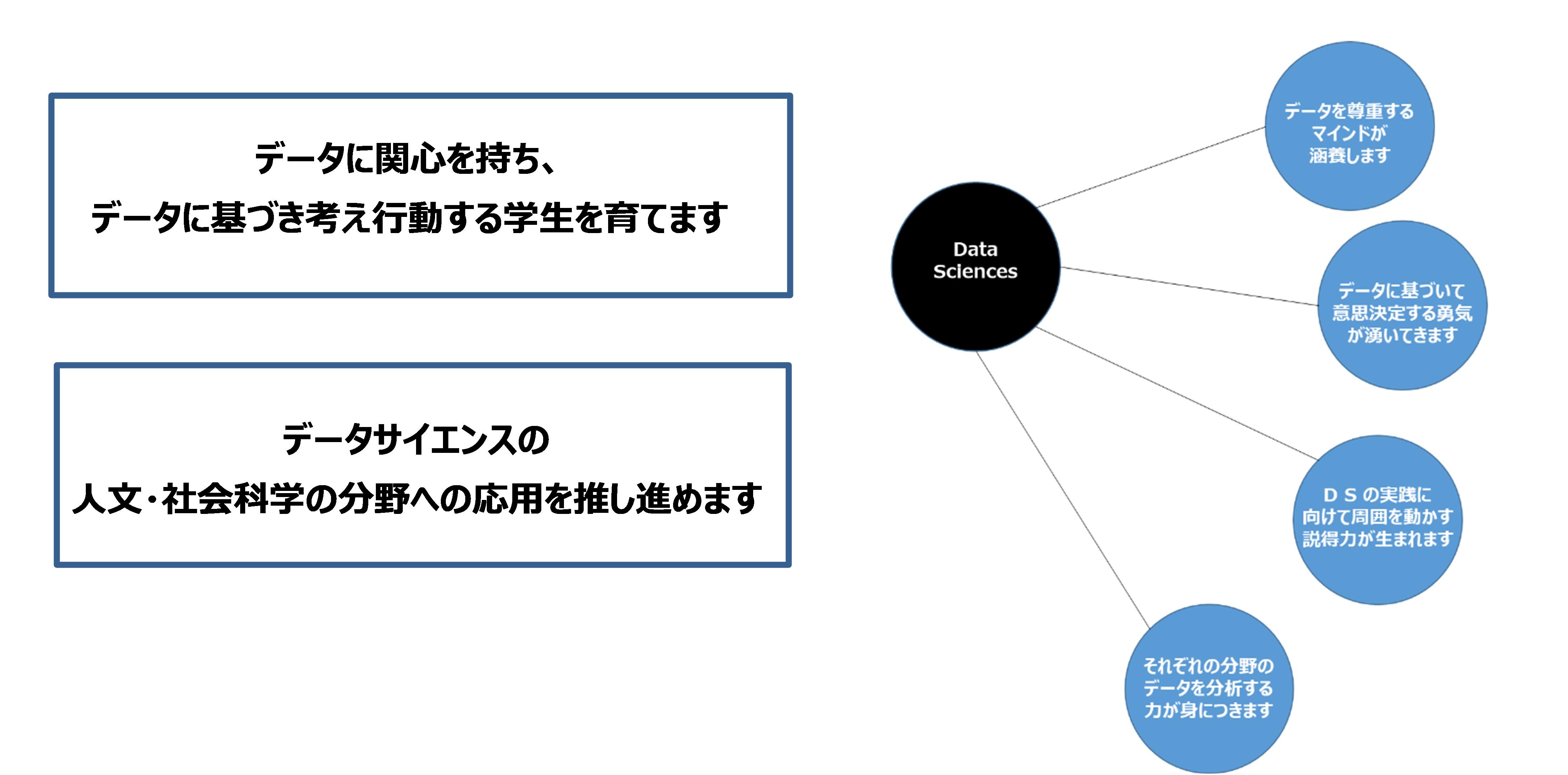 成城大学　文系大学から理数系教育を積極的に行う大学へ