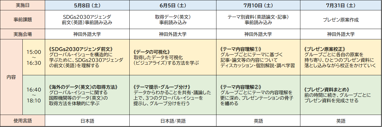 神田外語大学・市川高等学校 高大連携企画「グローバル・イシュー探究講座」を開講